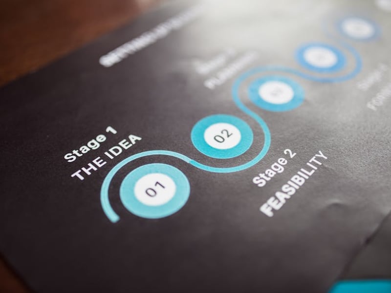 Construction project timeline showing milestones and payment schedule
